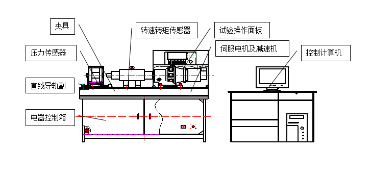 螺栓拉紐試驗(yàn)機(jī)、螺栓緊固件拉紐試驗(yàn)機(jī)、螺栓扭轉(zhuǎn)-拉力試驗(yàn)機(jī)